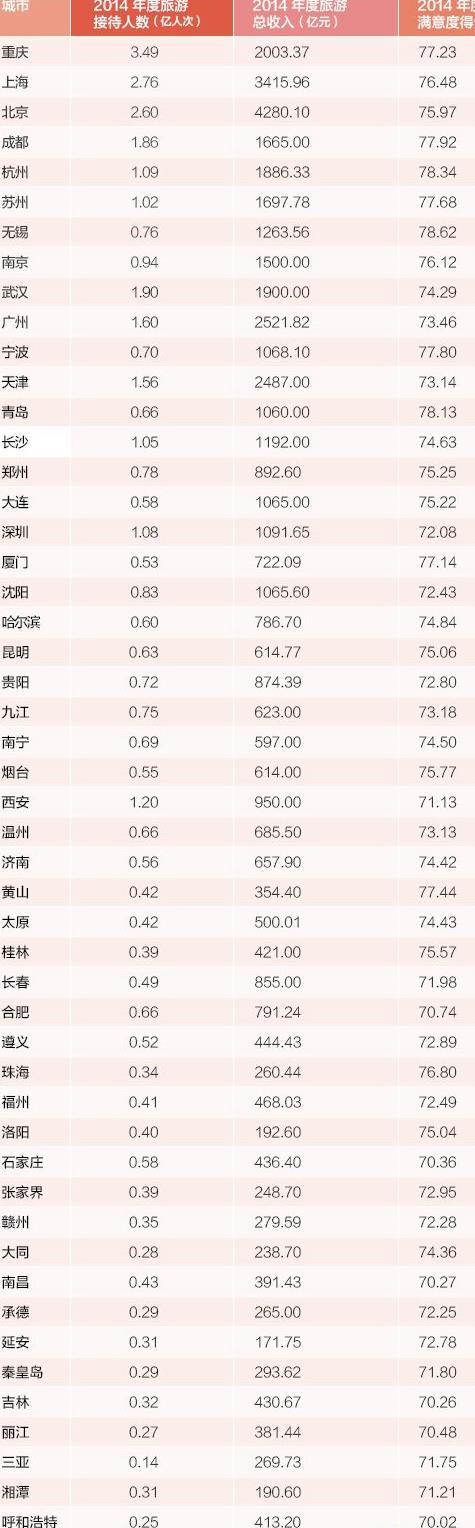 11848的收入是多少（收入1528）-图2