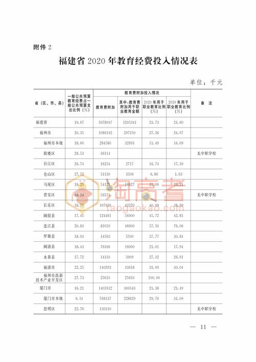 11848的收入是多少（收入1528）-图1