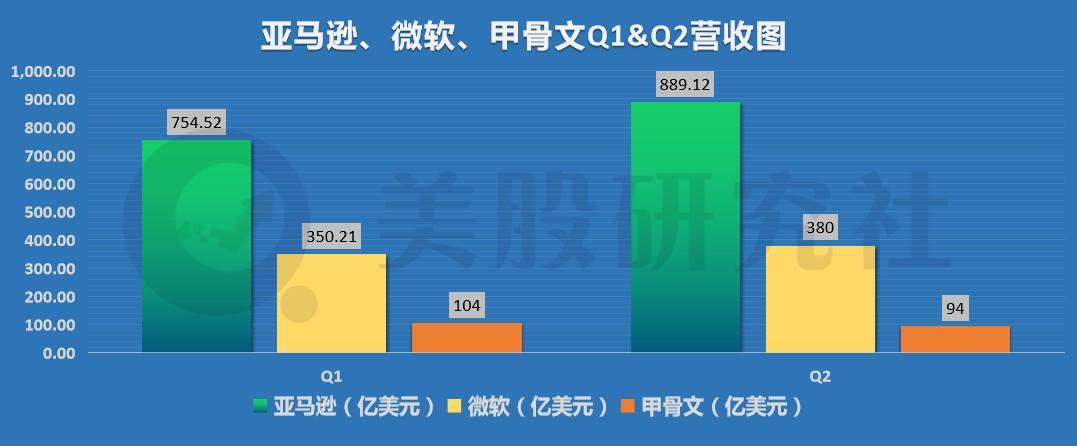 甲骨文2017收入（甲骨文q3净利50亿）-图2