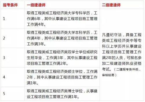 二级建造师一般月收入（一级建造师一般月收入）-图3