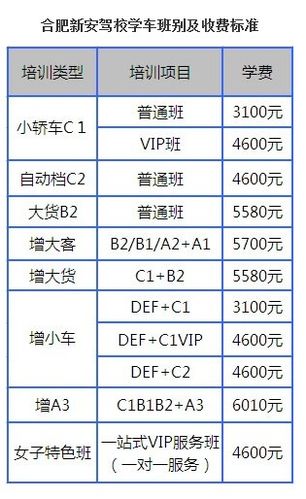 合肥驾校教练收入（合肥教练员工资待遇）-图3