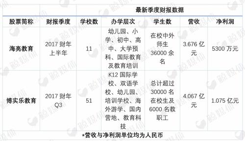 海亮教育老师收入（海亮教育应聘）-图1