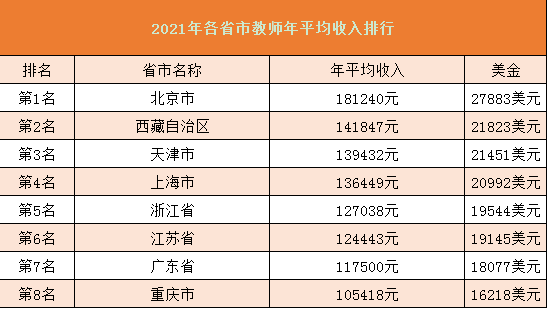 当老师收入如何（当老师收入怎么样）-图1