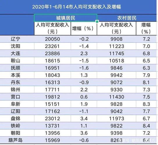 铁岭月平均收入（2020铁岭社会平均工资）-图1