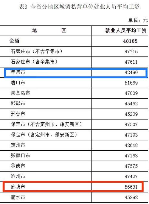 铁岭月平均收入（2020铁岭社会平均工资）-图3