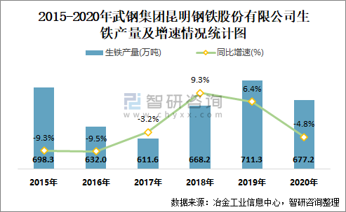 武钢人均收入（武钢2021年）-图3