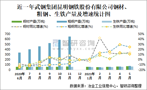 武钢人均收入（武钢2021年）-图1