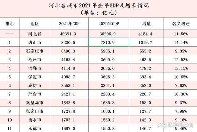 河北收入（河北收入排名）-图3