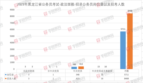 鹤岗公务员收入（鹤岗市公务员收入）-图1