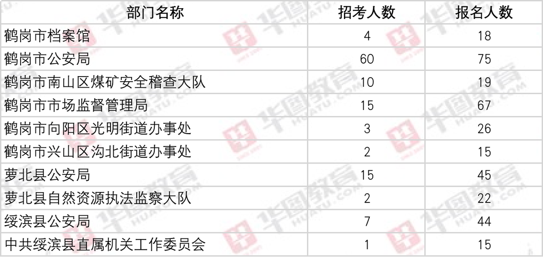 鹤岗公务员收入（鹤岗市公务员收入）-图3