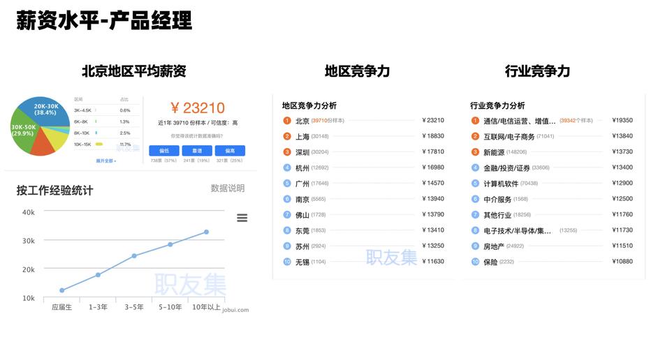 产品经理收入（产品经理收入知乎）-图1