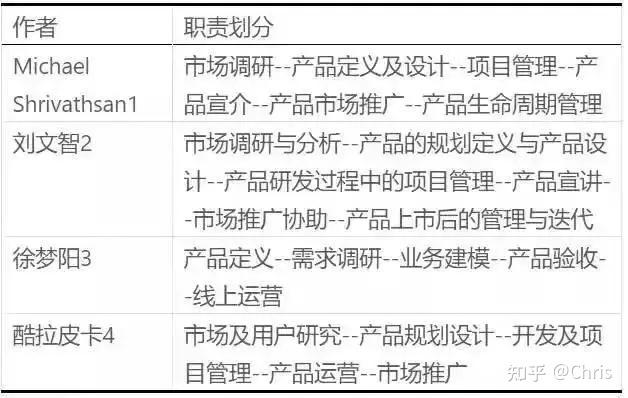 产品经理收入（产品经理收入知乎）-图3
