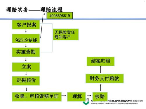 理赔调查岗收入（理赔调查岗的职责）-图2