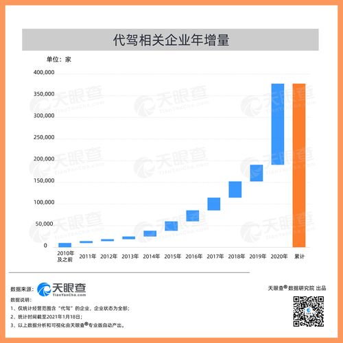 代驾收入方式（代驾的收入）-图3