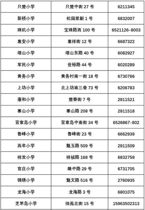 烟台小学教师收入（烟台芝罘区小学教师编工资）-图3