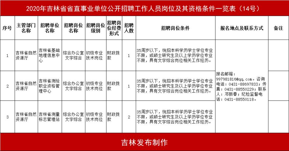 阜新高专收入（阜新高等专科学校2020年公开招聘工作人员岗位信息表）-图3