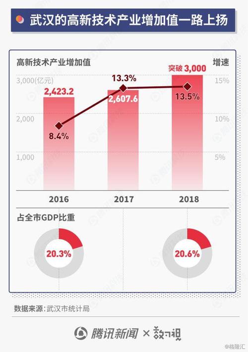 武汉光谷运营收入（武汉光谷产业规模）-图2