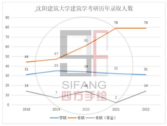 沈阳建筑大学收入（沈阳建筑大学建筑学毕业工资）-图1