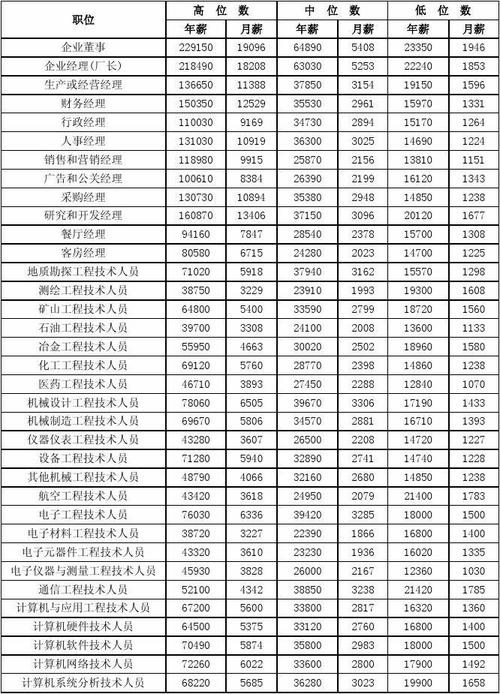 长沙事业单位收入（长沙市全额事业编单位工资收入）-图1