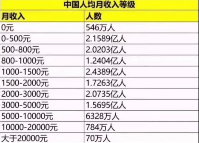 成都月收入9000（成都月收入1万怎么样）-图2