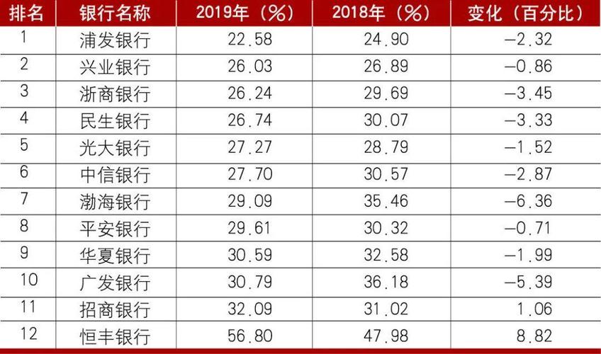 天津邮储银行收入（天津邮储银行收入多少）-图2