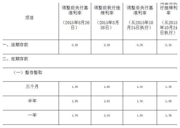 天津邮储银行收入（天津邮储银行收入多少）-图3