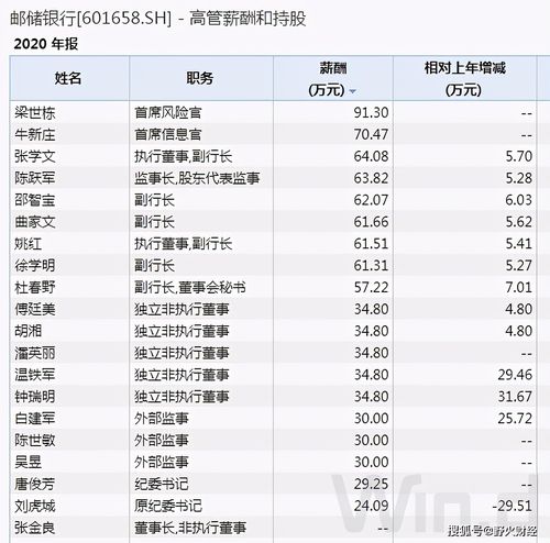 天津邮储银行收入（天津邮储银行收入多少）-图1