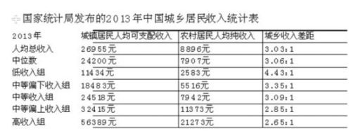 高收入义乌（高收入人群的标准是多少）-图2