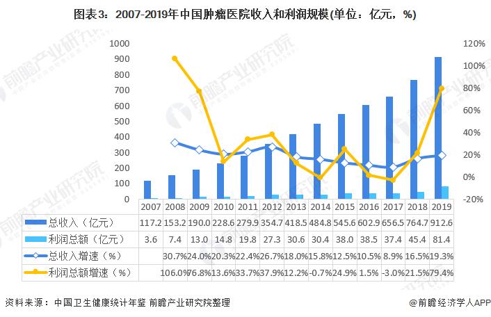 医生收入肿瘤内科（肿瘤科医生收入和前景）-图1