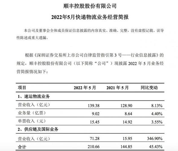 顺丰送快递收入（顺丰送快递收入多少）-图2