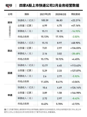 顺丰送快递收入（顺丰送快递收入多少）-图1