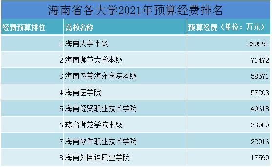 海南各学院教师收入（海南的大学老师工资待遇）-图2