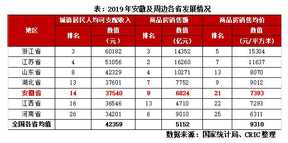 安庆的人均收入（2020安庆人均可支配收入）-图3