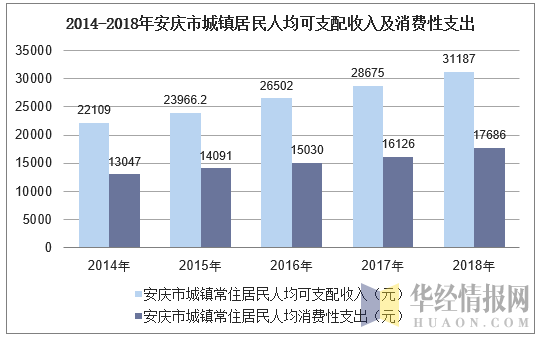 安庆的人均收入（2020安庆人均可支配收入）-图1