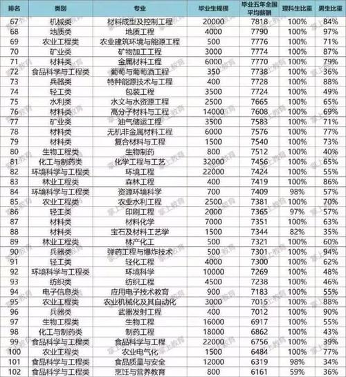 建筑学专业收入（建筑学专业薪资待遇怎么样?）-图1