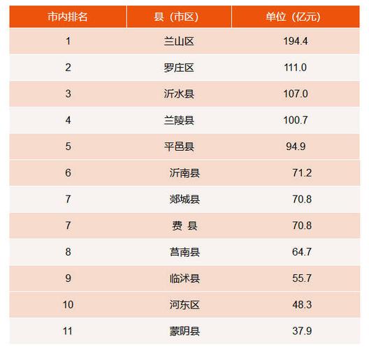 临沂人均收入排名（临沂人均收入排名第几）-图2