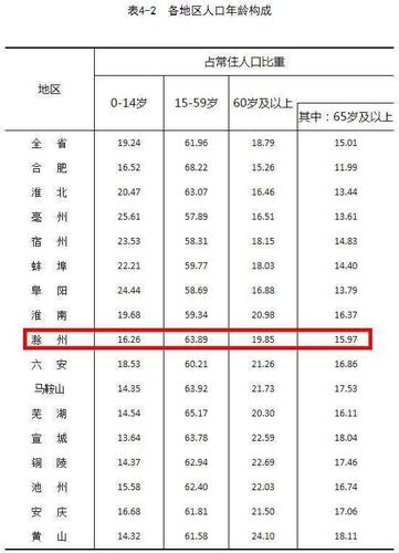 滁州人均收入2016（滁州人均收入全省排名）-图2