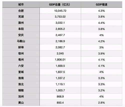 滁州人均收入2016（滁州人均收入全省排名）-图3