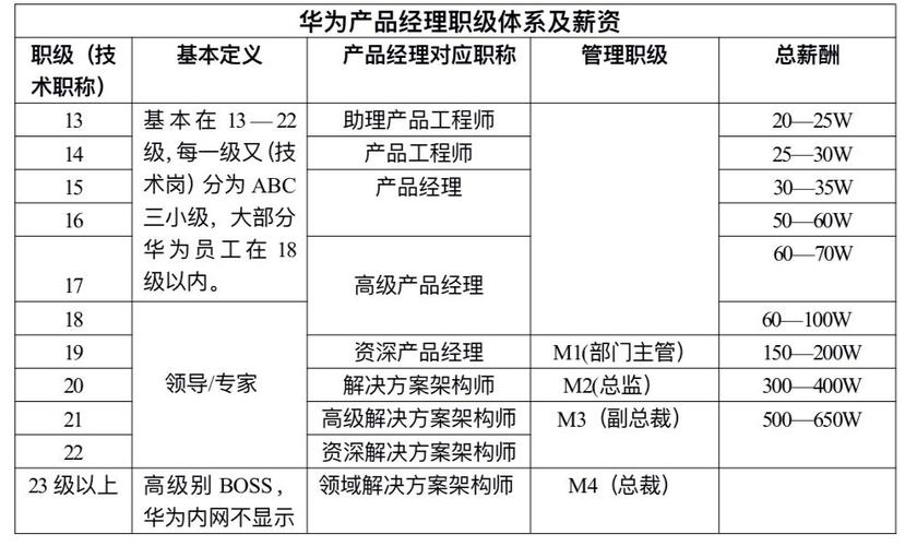 产品经理收入待遇（产品经理收入待遇如何）-图2