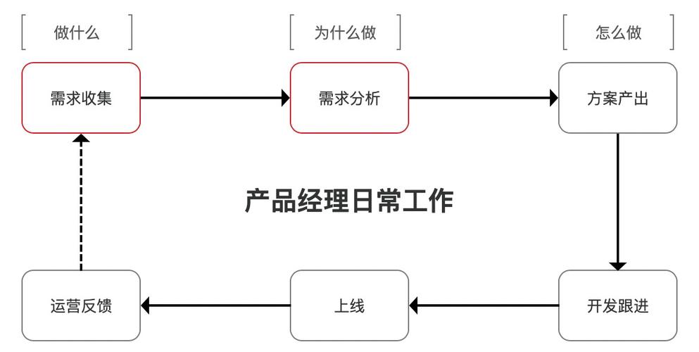 产品经理收入待遇（产品经理收入待遇如何）-图3