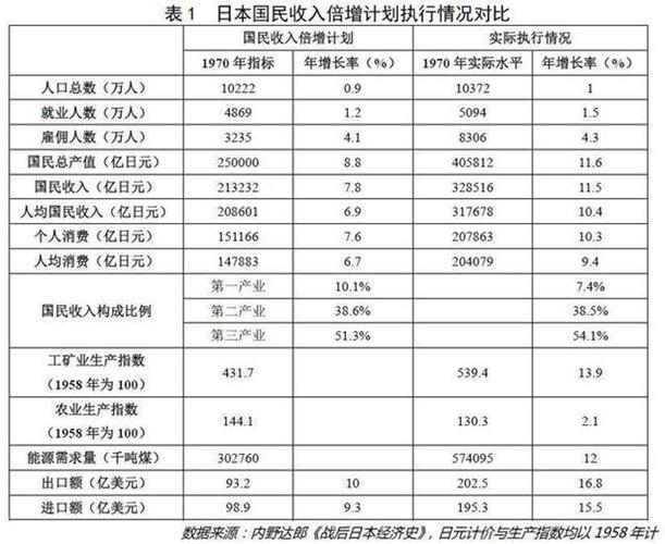 日本企业正式员工收入（日本企业员工收入差距）-图1