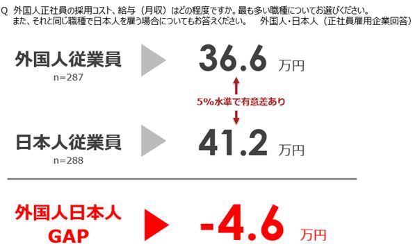 日本企业正式员工收入（日本企业员工收入差距）-图2