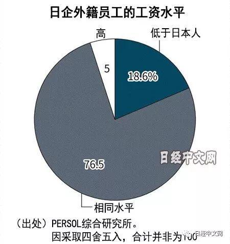 日本企业正式员工收入（日本企业员工收入差距）-图3