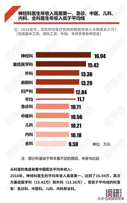 上海牙科医生收入（上海口腔科医生收入）-图3