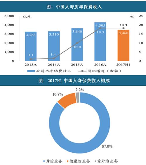 国寿人收入来源（国寿人收入来源是什么）-图1