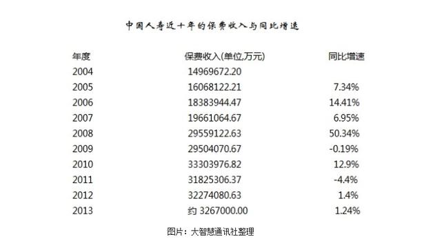 国寿人收入来源（国寿人收入来源是什么）-图3