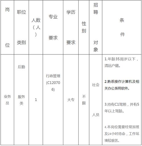 南海聘员收入（南海招聘信息最新招聘18一54岁）-图2