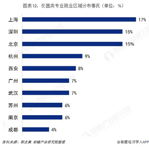 仪器类专业收入（仪器类好就业吗）-图1