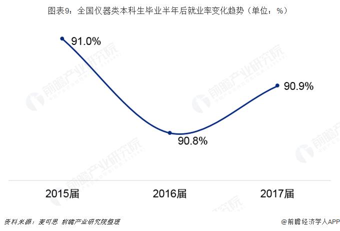 仪器类专业收入（仪器类好就业吗）-图2