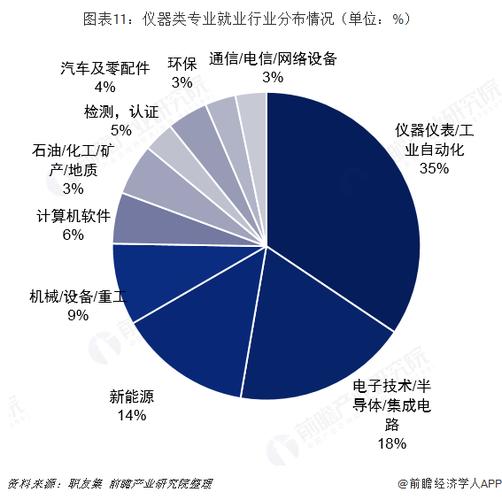 仪器类专业收入（仪器类好就业吗）-图3